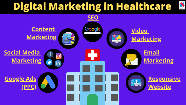 digital marketing for healthcare is a blog that displays various benefits hospitals, clinics, and pathology labs can get if they do digital marketing of their business.