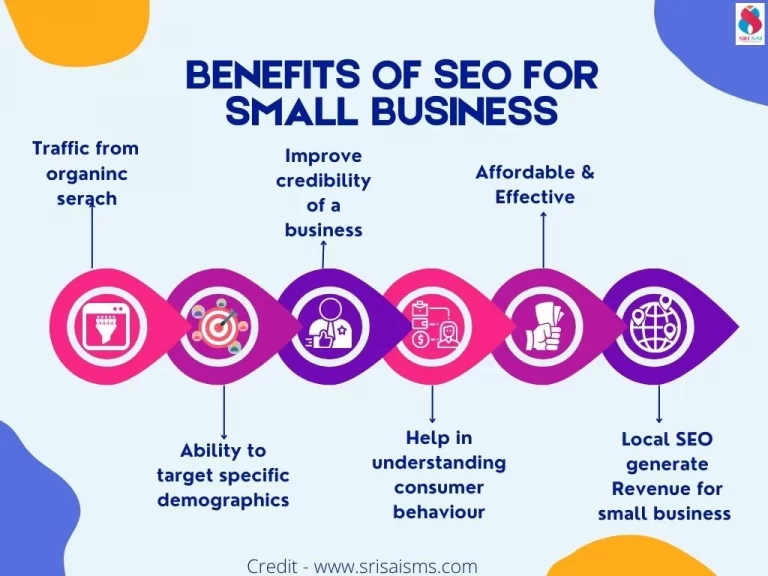 Image result for Why SEO is Critical for Small Businesses infographics