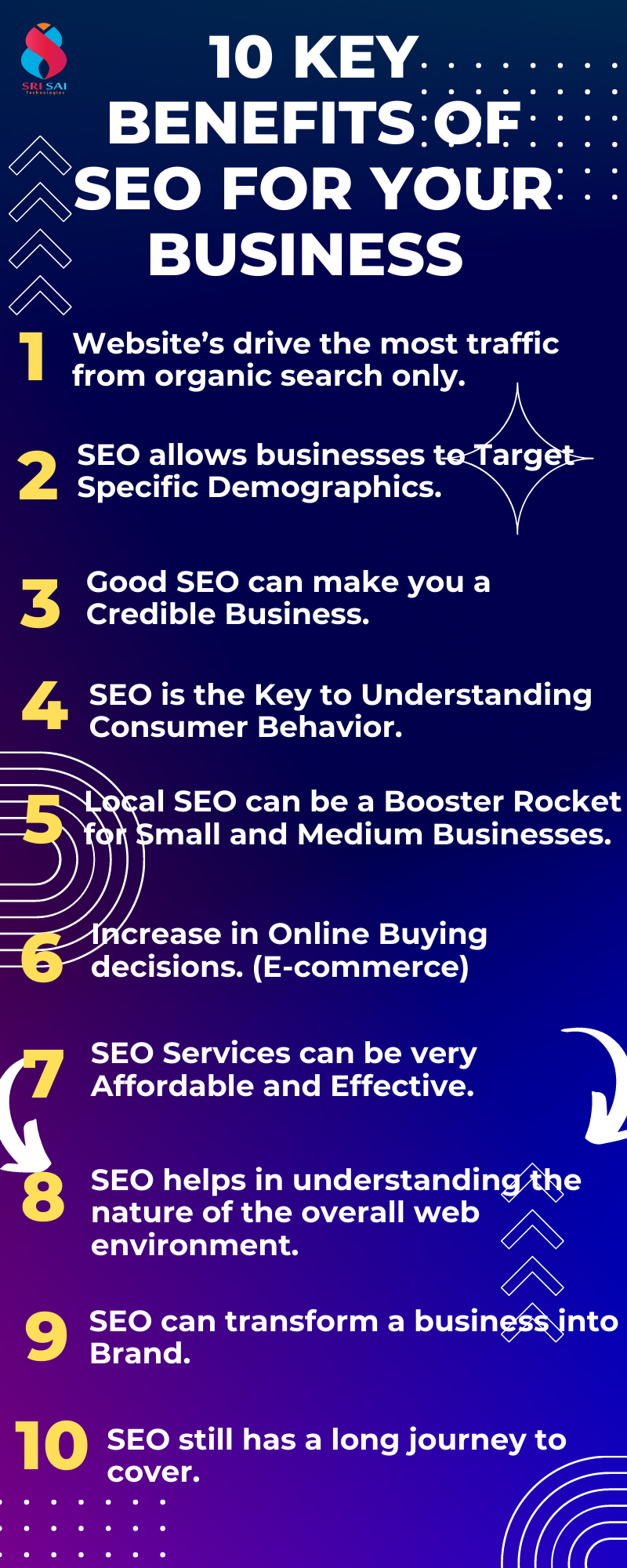 Seo Optimization